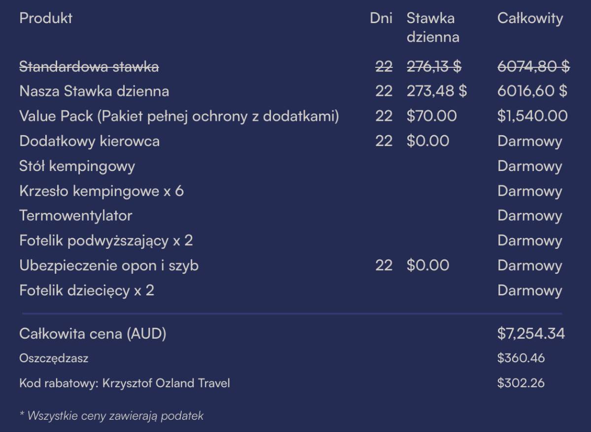 cena-wynajmu-kampera-znizka-rabat-australia-nowa-zelandia